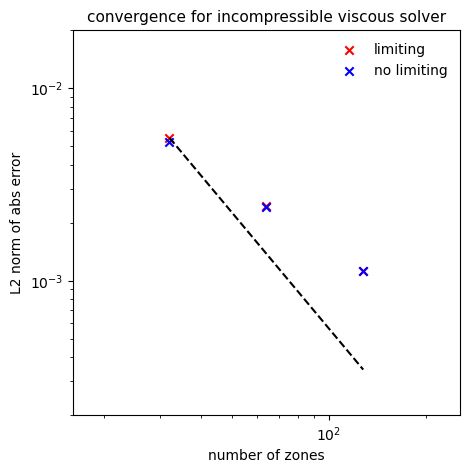 Pdf A Two Phase Flow Solver For Incompressible Viscous Fluids Using A Pure Streamfunction - Premium City Picture Gallery - Mobile