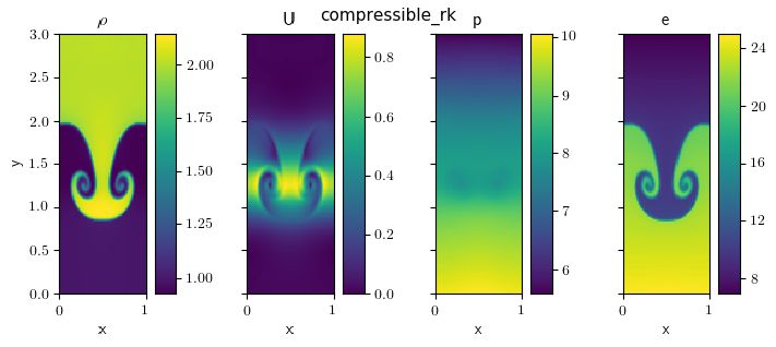Compressible Solver Comparisons Pyro 4 2 0 Post7 G2b2488e4 Documentation - Ultra HD Retina Sunset Illustrations | Free Download
