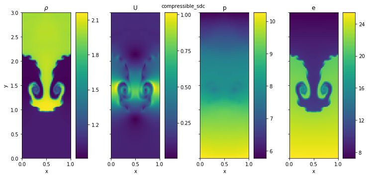 Compressible Solver Comparisons Pyro 4 2 0 Post7 G2b2488e4 Documentation - Premium Vintage Picture Gallery - Full HD