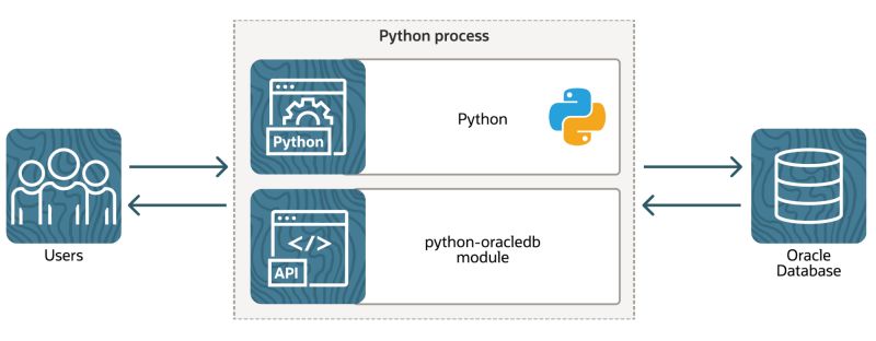 1. Introduction to the Python Driver for Oracle Database — python ...