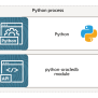 1. Introduction To The Python Driver For Oracle Database — Python ...