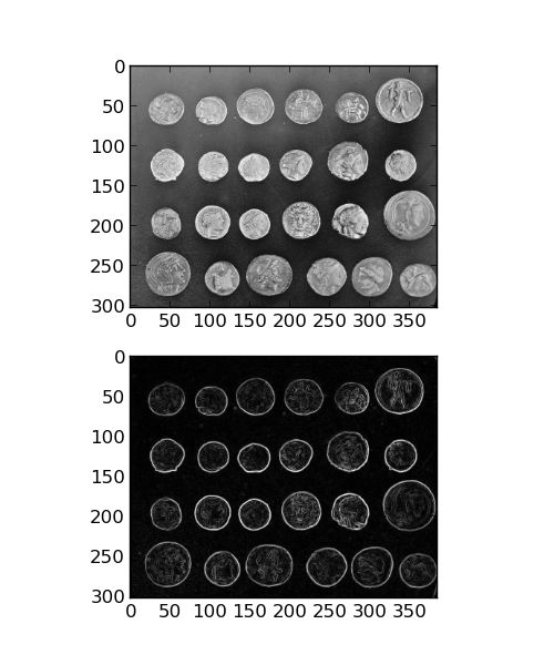 Examples Python Scientifique Ens Paris - Classic City Texture - 4K
