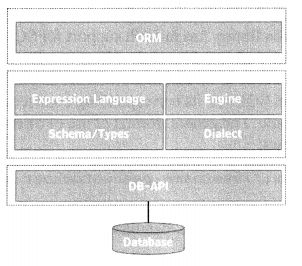 Python Data Persistence Mysql Python Programs - Gorgeous Full HD Space Pictures | Free Download