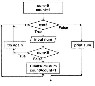 Python Data Presistence Nested Loops Python Programs - Colorful Photo Collection - Full HD Quality