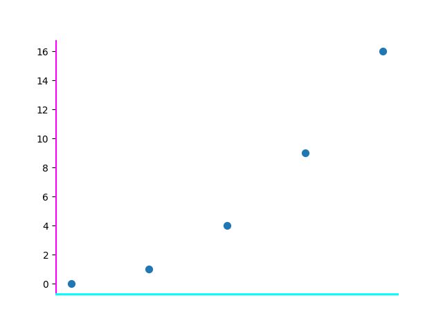 Python 3 X Affichage D Une Courbe De Plusieurs Couleurs Python 3 4 - Elegant Light Photo - Full HD