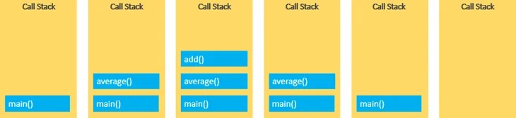 JavaScript Call Stack - python tutorials