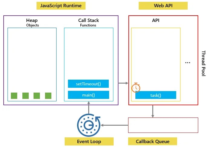 JavaScript Event Loop - python tutorials