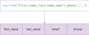 php explode - python tutorials