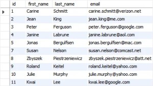 How To Delete Duplicate Rows in MySQL - python tutorials