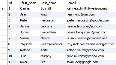 How To Delete Duplicate Rows in MySQL - python tutorials