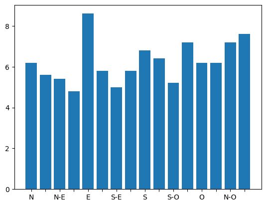 Windroseaxes From Existing Ax Issue 41 Python Windrose Windrose - Creative Colorful Background - Ultra HD