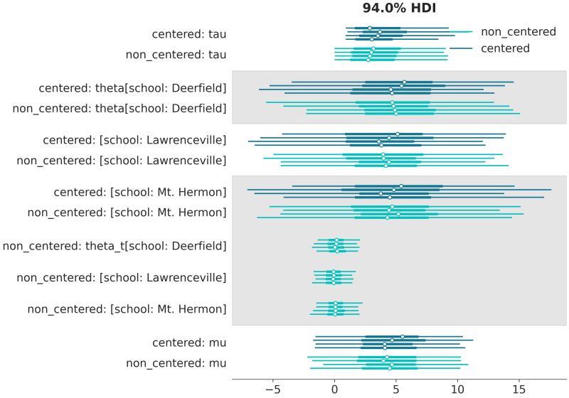 Installation Guide Arviz 0 14 0 Documentation - Minimal Photo Collection - Retina Quality