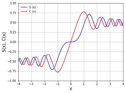 Python 積分numpy Python中使用scipy Integrate求積分 二重積分 三重積 Vsrius