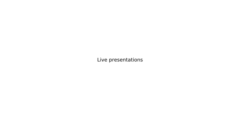 Rust Maven Live Presentations - Classic High Resolution Sunset Wallpapers | Free Download