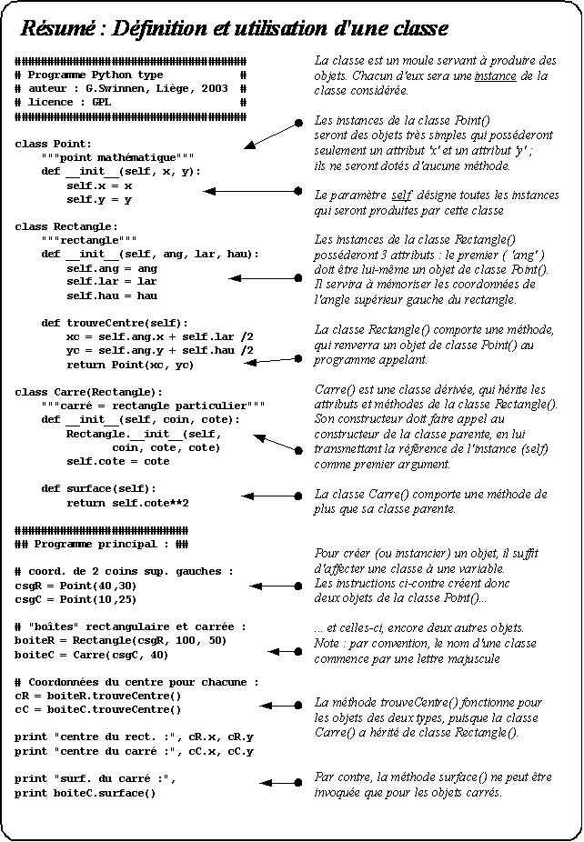 Apprendre à programmer avec Python