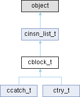 Vrq Cblock Class Reference - Classic Sunset Art - Mobile