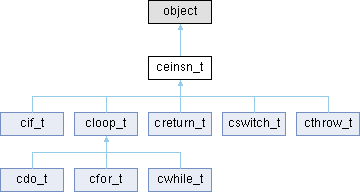 Idapython Stkpnt T Class Reference - Creative Landscape Illustration - HD