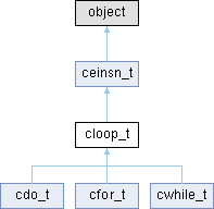Idapython Ceinsn T Class Reference - Premium Light Wallpaper Gallery - 8K