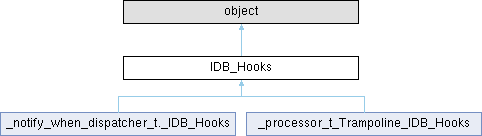 Idapython Idp Name T Class Reference - Best Nature Designs in Ultra HD