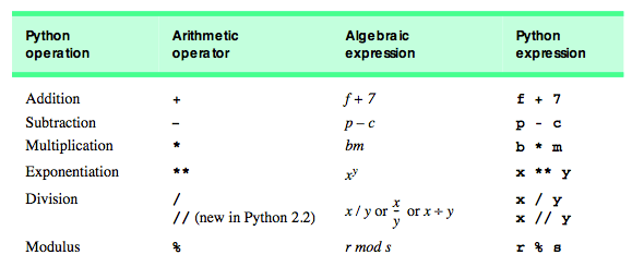 Basic: Concepts | Mrs. Elia's Python