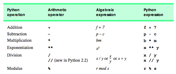 Lessons | Mrs. Elia's Python | Class Website at PHS