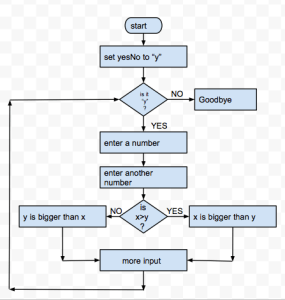 firstProgramFlowchart
