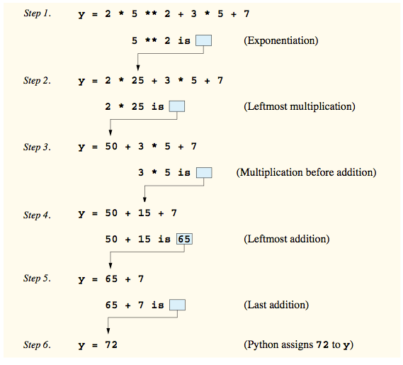 Basic: Review on Basic Concepts | Mrs. Elia's Python