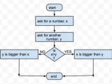 Python Program Programming Guidelines And Idle Repl It Mrs Elia S