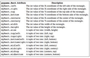 RectangleAttributes