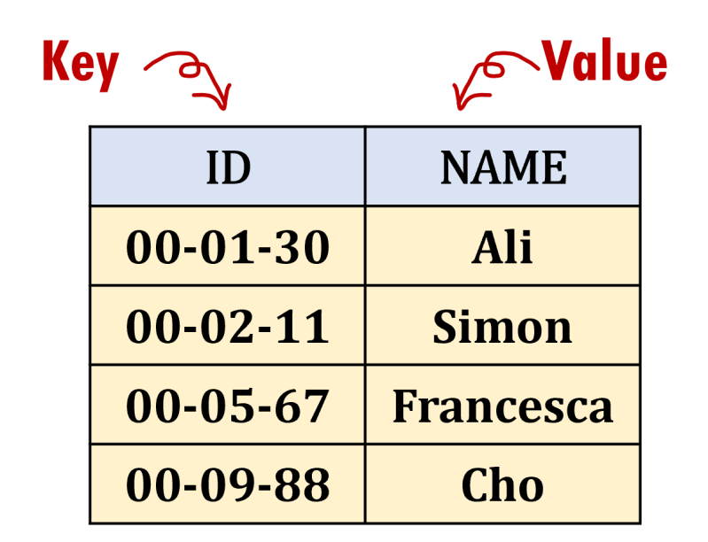 Dict Initialization Dict Key Value Dict Key Value Key Value - Stunning Retina Landscape Textures | Free Download