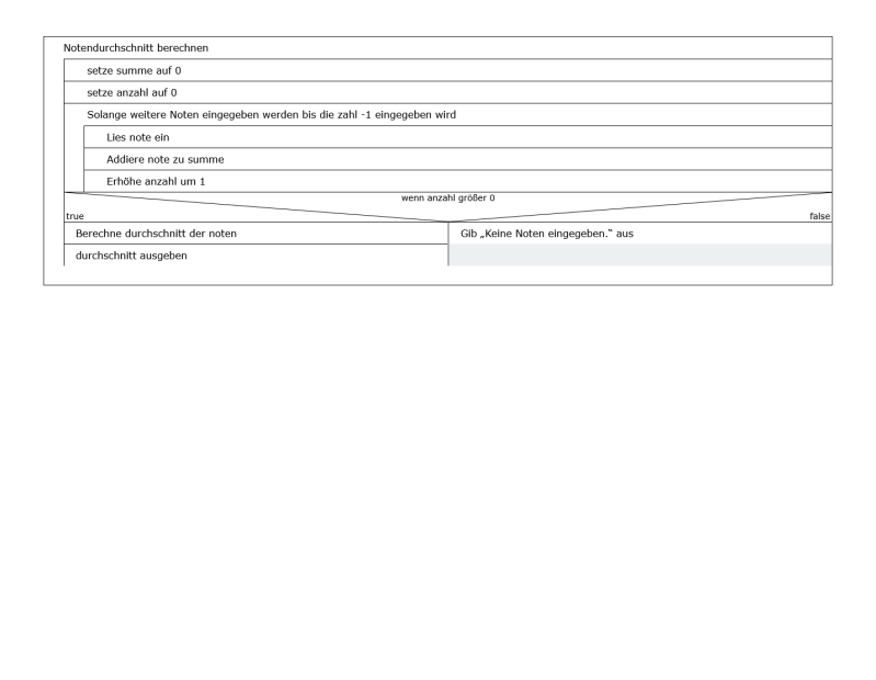 Struktogramm Python Programmierung - Perfect Mobile Sunset Images | Free Download