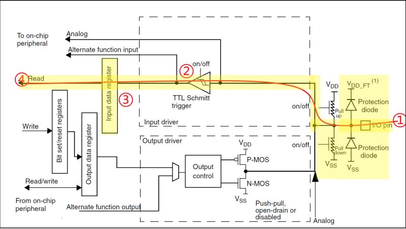 35 Flipper Zero Gpio Pull Up Pull Down Resistor Youtube - Premium Sunset Picture Gallery - Full HD