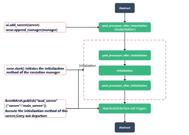 Software Design Explanation Quecpython - Elegant Mobile Minimal Pictures | Free Download