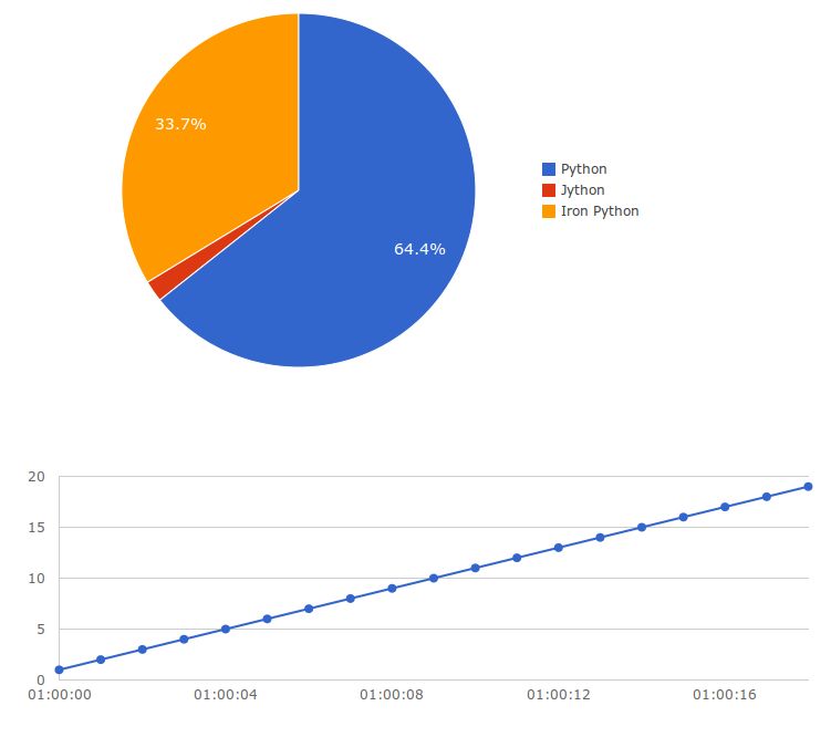 Charts With Chartkick And Groupdate Gorails - Dark Photo Collection - Mobile Quality