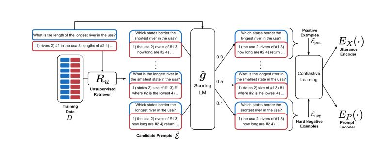 Example Ordering Instructor - Gradient Images - Elegant Mobile Collection