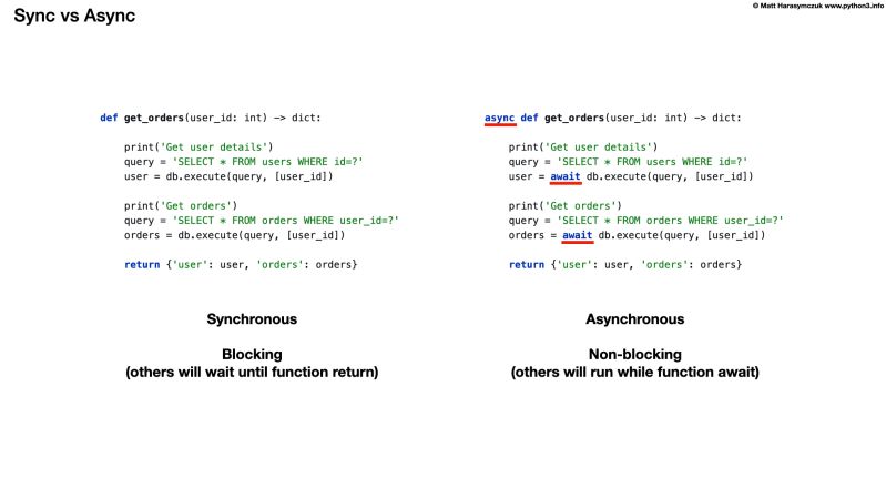 15 3 Async Awaitable Python From None To Ai - HD City Images for Desktop