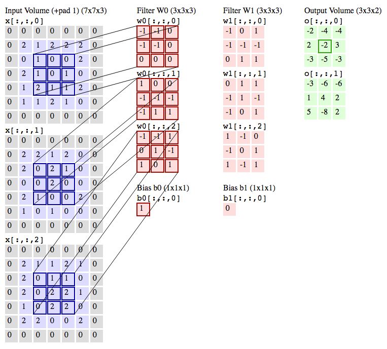 Python Normalization Of Convolution Kernel Cross Validated - Download Perfect Mountain Background | High Resolution