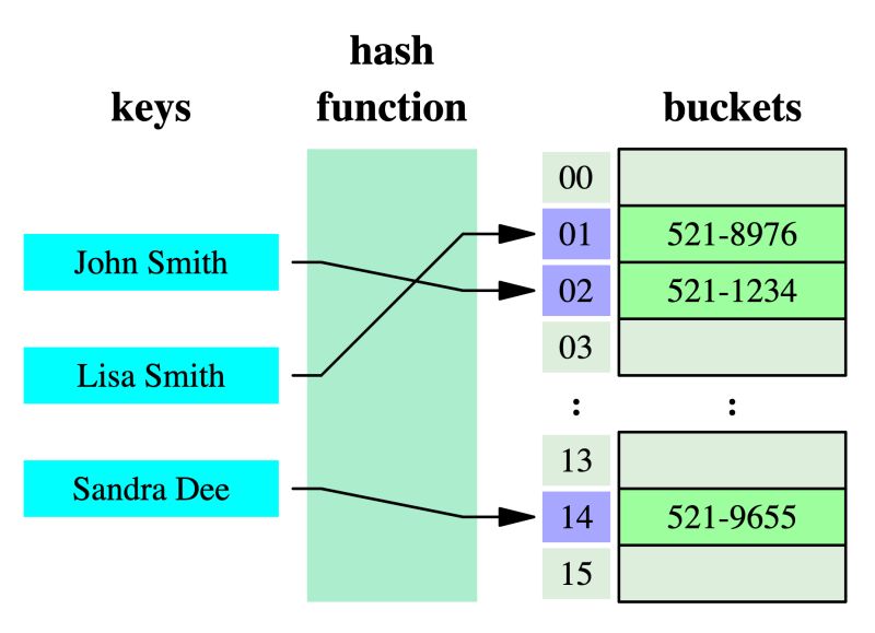 7 1 Mapping Dict Python From None To Ai - Gorgeous Space Illustration - Mobile