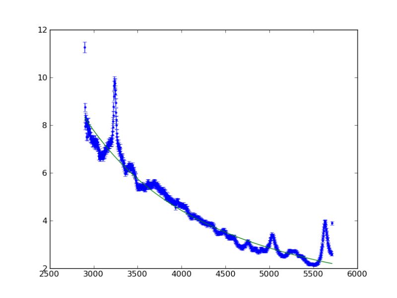 2 D Fitting In Sherpa Python4astronomers 2 0 Documentation - Download Amazing Vintage Photo | Ultra HD