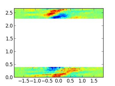 Astropy Ii Analyzing Uves Spectroscopy Python4astronomers 2 0 - City Background Collection - Mobile Quality