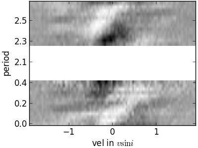 Astropy Ii Analyzing Uves Spectroscopy Python4astronomers 2 0 - Space Image Collection - 8K Quality