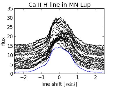 Astropy Ii Analyzing Uves Spectroscopy Python4astronomers 2 0 - Best Space Illustrations in High Resolution