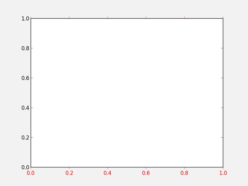 Github Python4astronomers Python4astronomers Github Com Practical Python For Astronomers - Vintage Backgrounds - Ultra HD 8K Collection