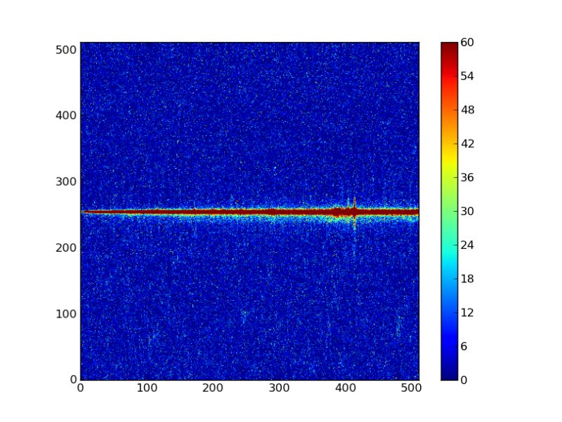 Github Shahcompbio Scvis Python Package For Dimension Reduction Of - Vintage Wallpapers - Classic 8K Collection