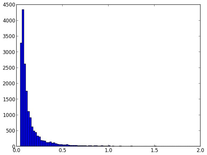 Github Python4astronomers Python4astronomers Github Com Practical Python For Astronomers - Premium Gradient Illustration Gallery - Retina