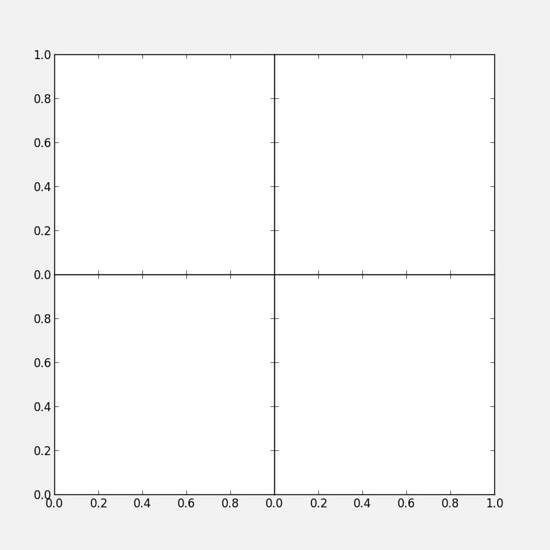 Summary And Excercise Python4astronomers 2 0 Documentation - High Resolution Abstract Pictures for Desktop