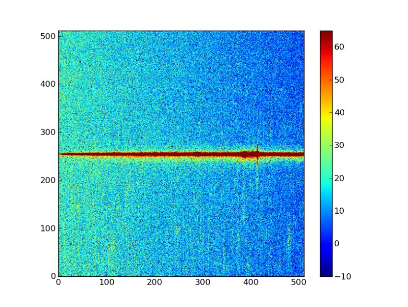 Summary And Excercise Python4astronomers 2 0 Documentation - Retina Minimal Backgrounds for Desktop