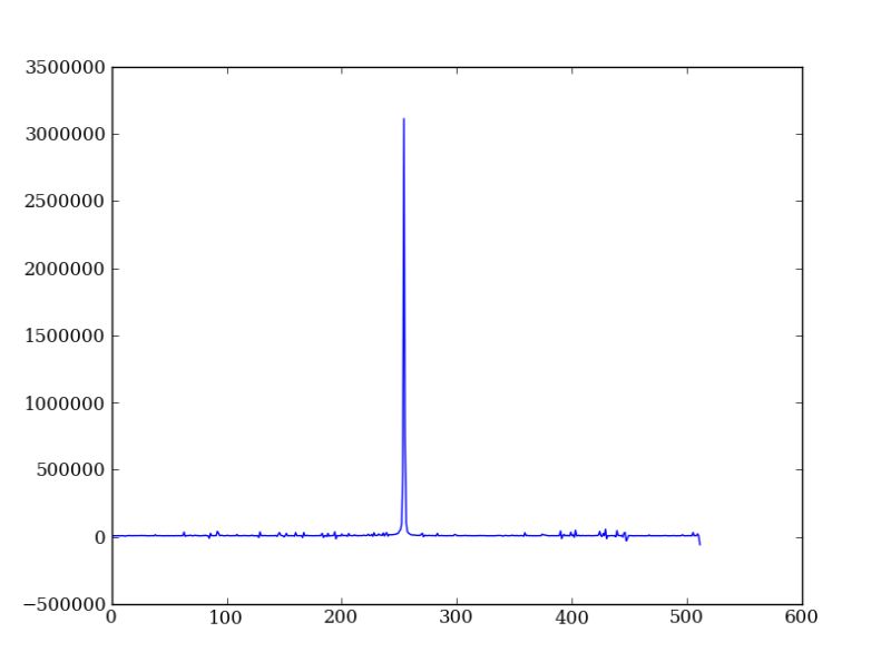 Summary And Excercise Python4astronomers 2 0 Documentation - Desktop Space Designs for Desktop