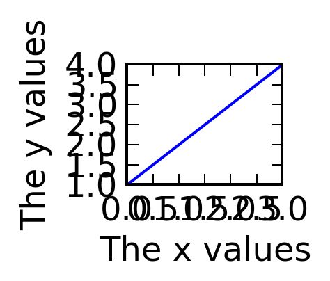Publication Quality Plots Python4astronomers 2 0 Documentation - Download Premium Geometric Art | Retina