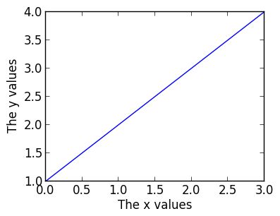 Publication Quality Plots Python4astronomers 2 0 Documentation - Geometric Pictures - Elegant Full HD Collection